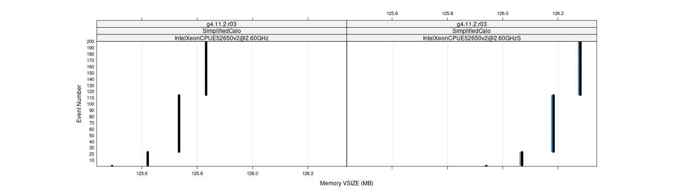 prof_memory_vsize_plot.png