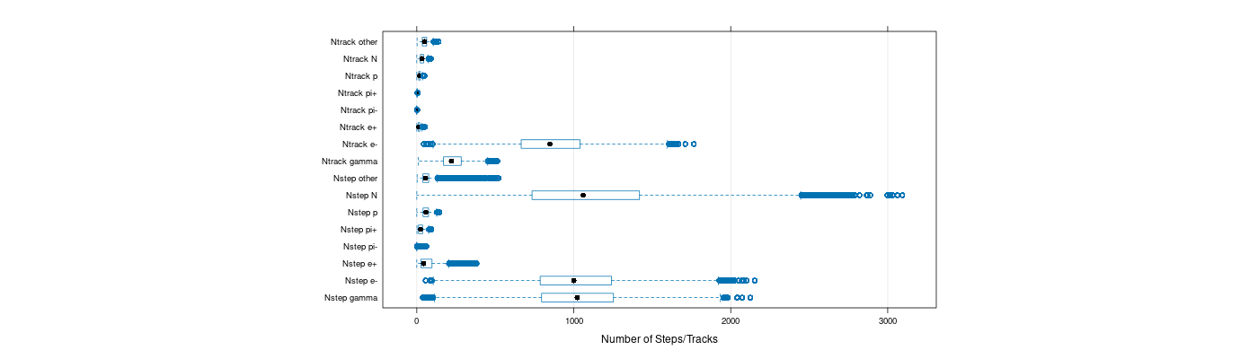 prof_nstep_particle_plot.png