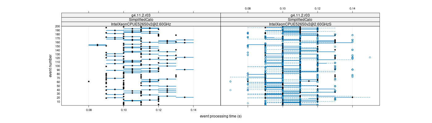 prof_100_events_plot.png