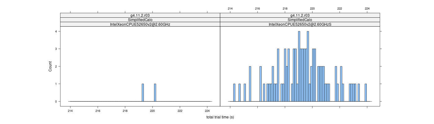 prof_basic_trial_times_histogram.png