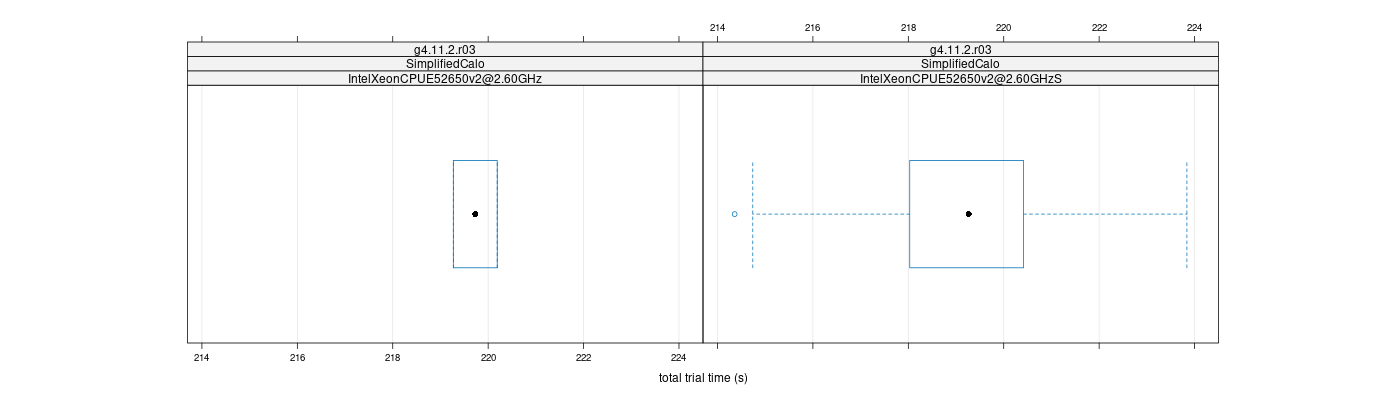 prof_basic_trial_times_plot.png