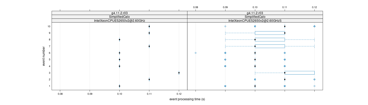 prof_early_events_plot.png