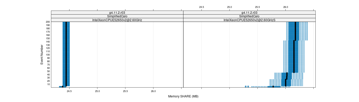 prof_memory_share_plot.png