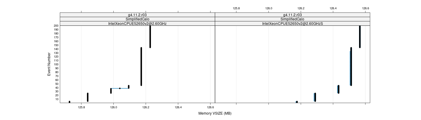 prof_memory_vsize_plot.png