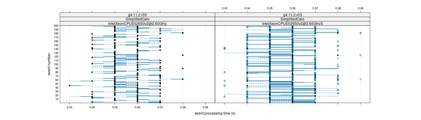 prof_100_events_plot.png