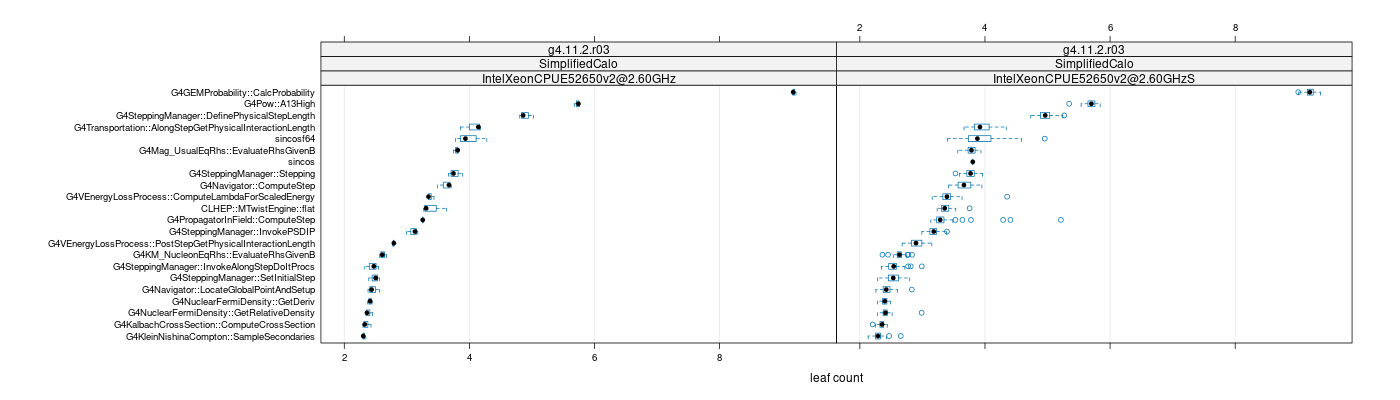 prof_big_functions_count_plot_01.png