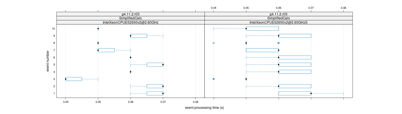 prof_early_events_plot.png