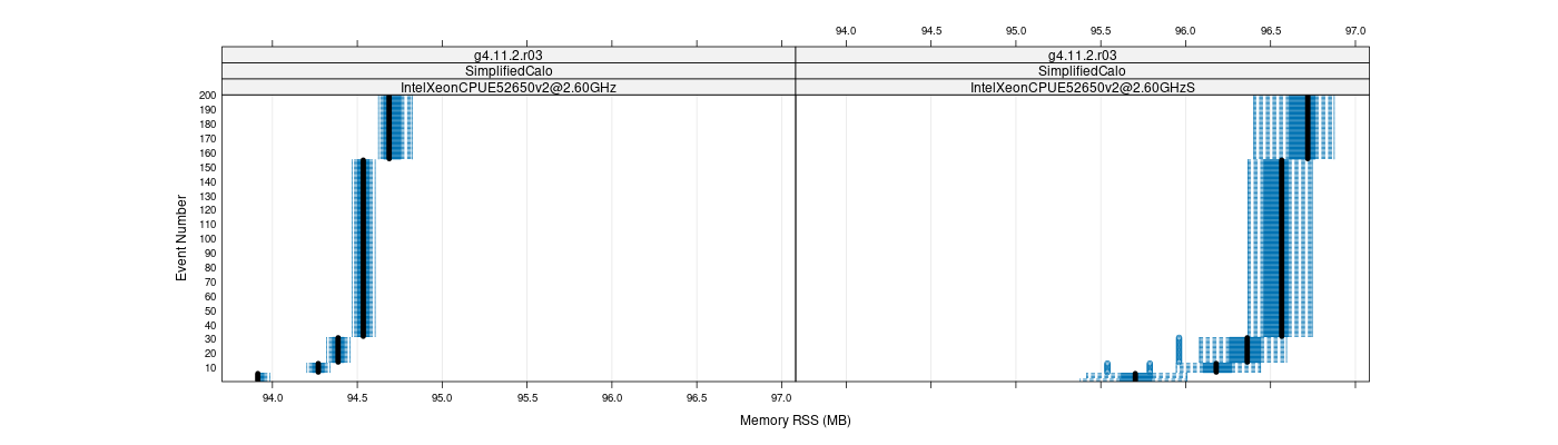 prof_memory_rss_plot.png