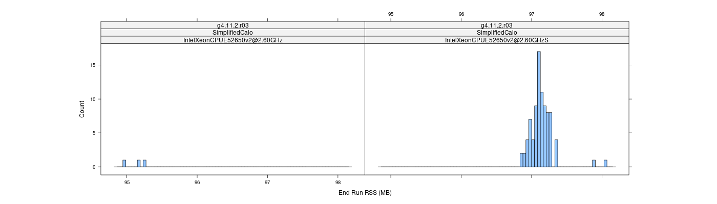 prof_memory_run_rss_histogram.png