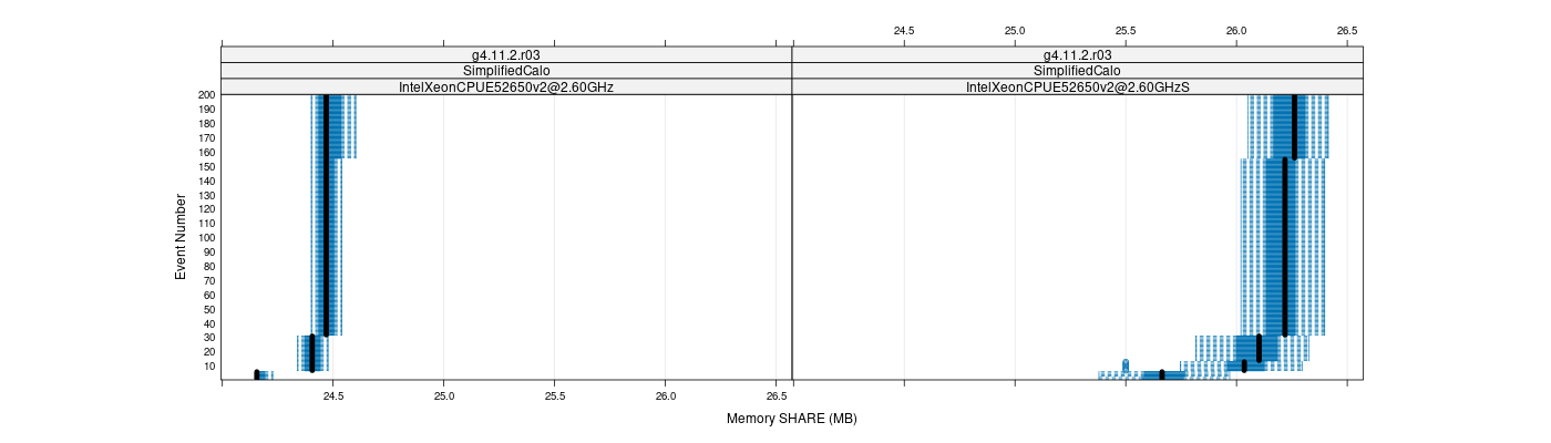 prof_memory_share_plot.png