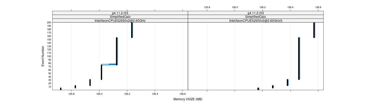 prof_memory_vsize_plot.png