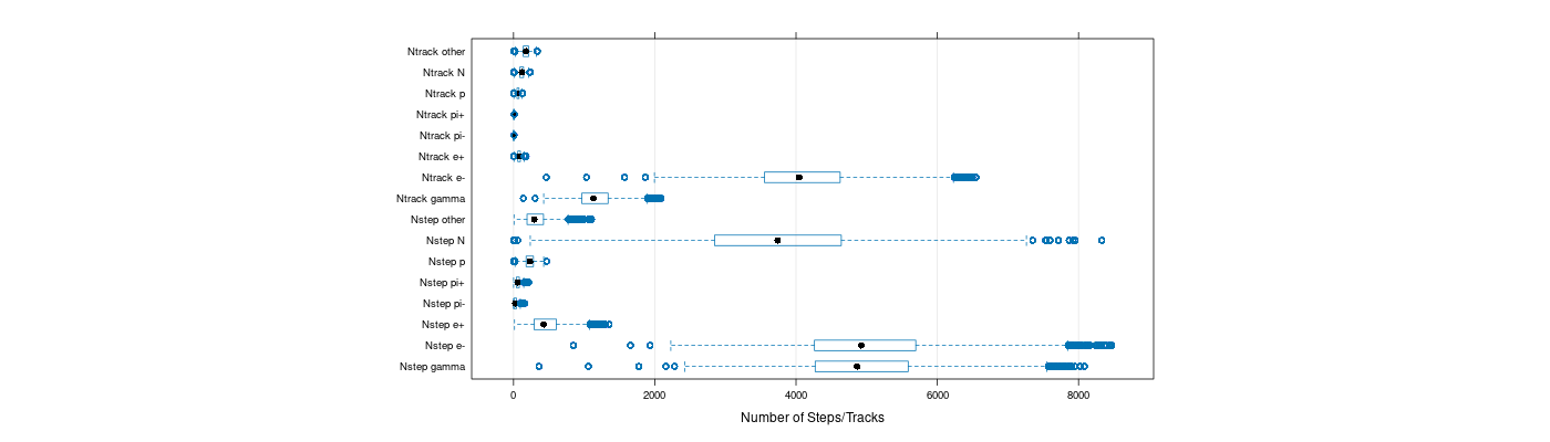 prof_nstep_particle_plot.png