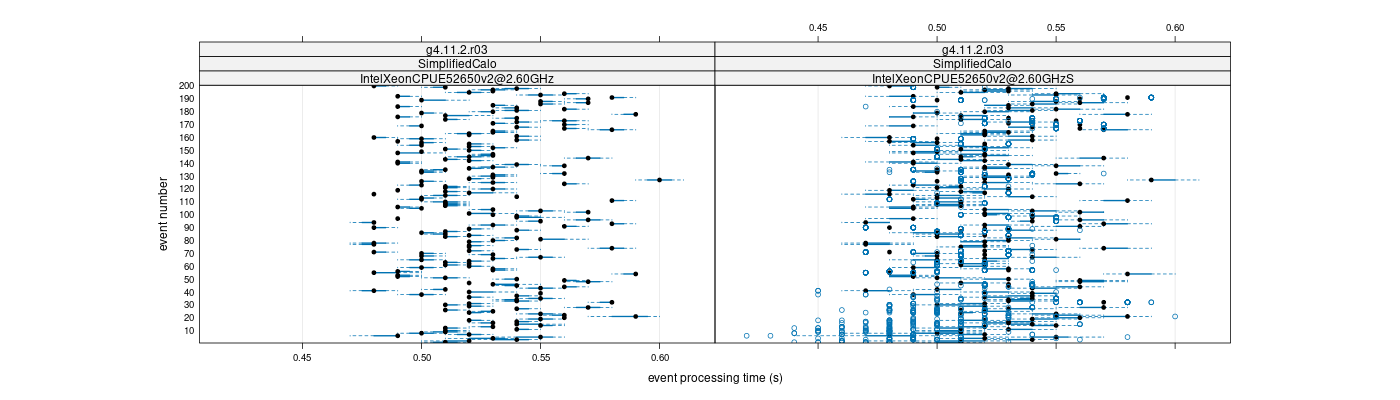 prof_100_events_plot.png