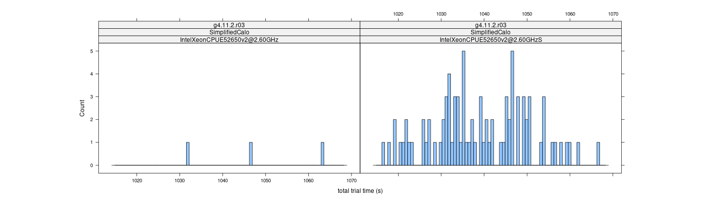 prof_basic_trial_times_histogram.png