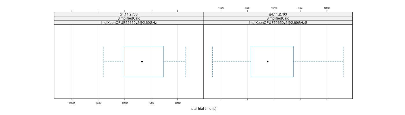 prof_basic_trial_times_plot.png