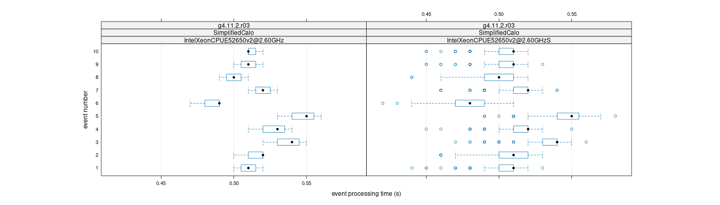 prof_early_events_plot.png