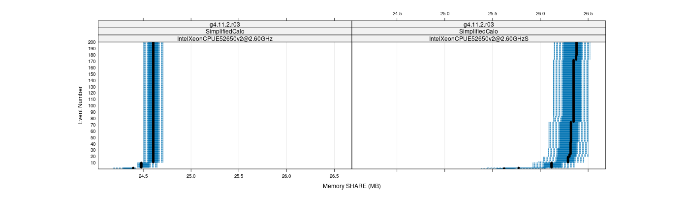 prof_memory_share_plot.png