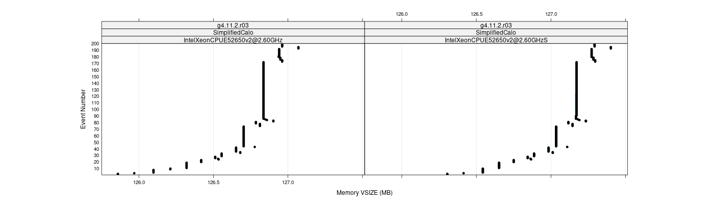 prof_memory_vsize_plot.png