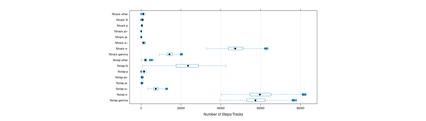 prof_nstep_particle_plot.png