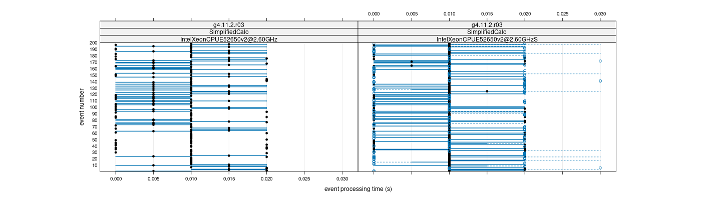 prof_100_events_plot.png