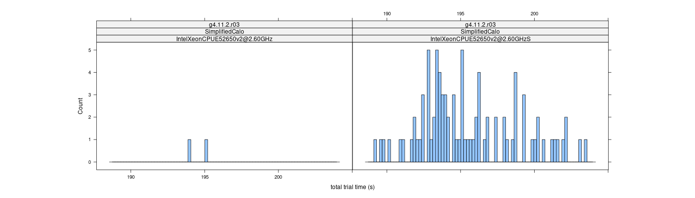 prof_basic_trial_times_histogram.png