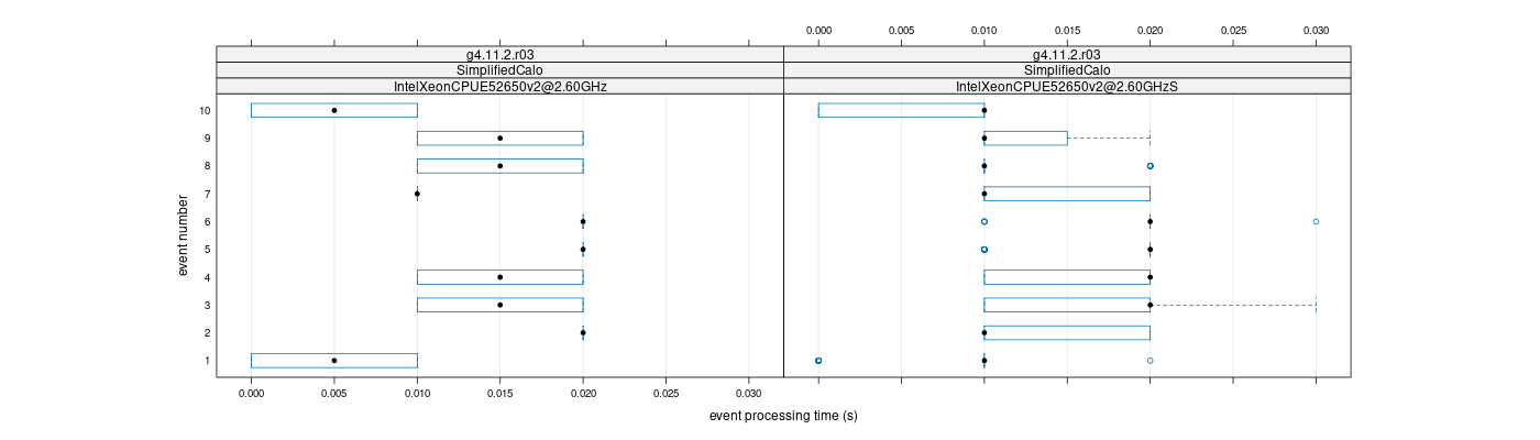 prof_early_events_plot.png