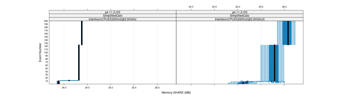 prof_memory_share_plot.png