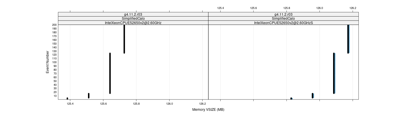 prof_memory_vsize_plot.png