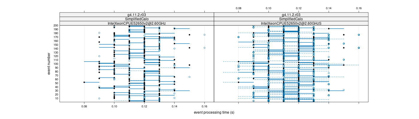 prof_100_events_plot.png