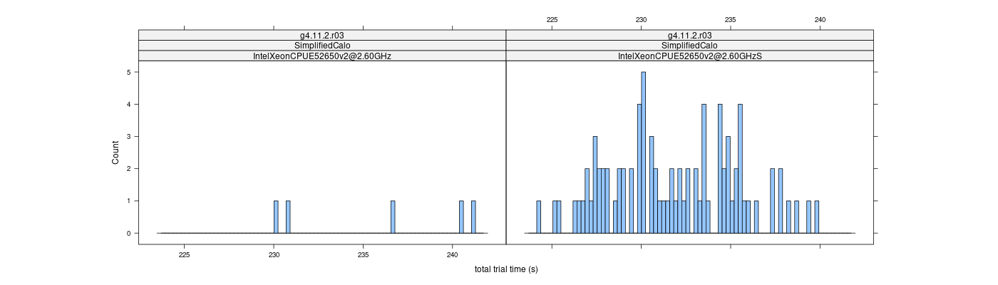 prof_basic_trial_times_histogram.png