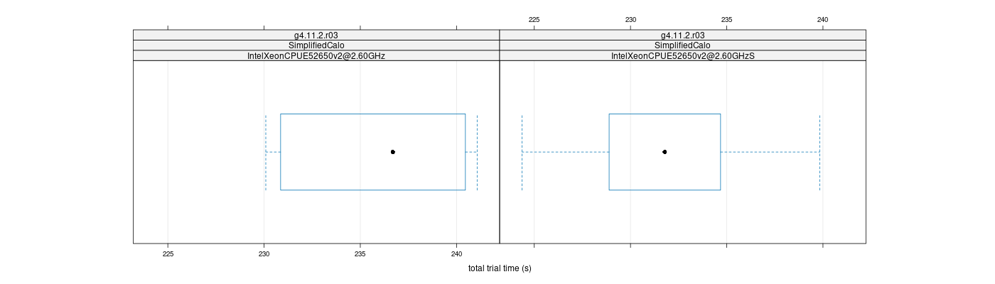 prof_basic_trial_times_plot.png