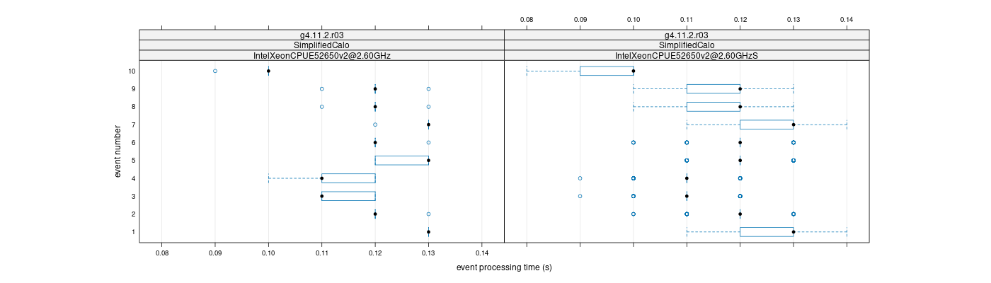 prof_early_events_plot.png