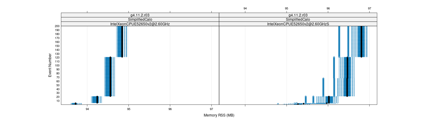 prof_memory_rss_plot.png