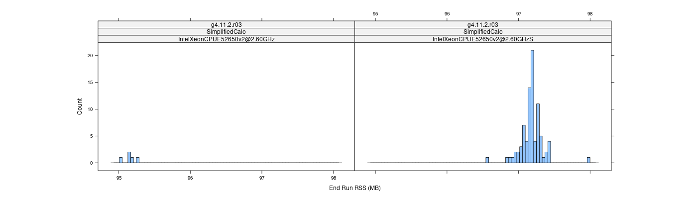 prof_memory_run_rss_histogram.png