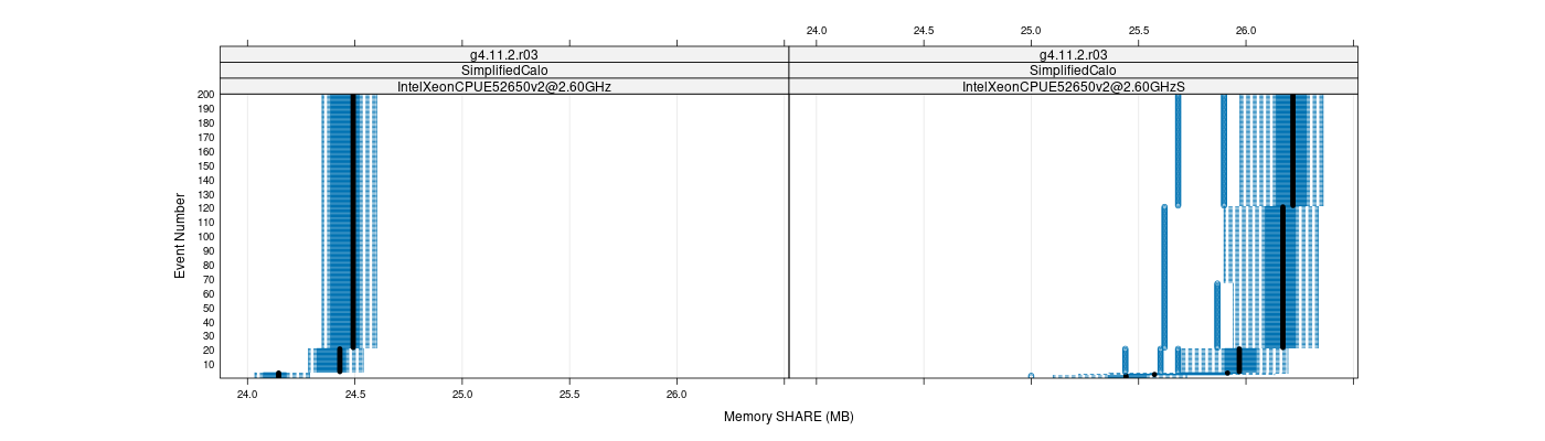 prof_memory_share_plot.png