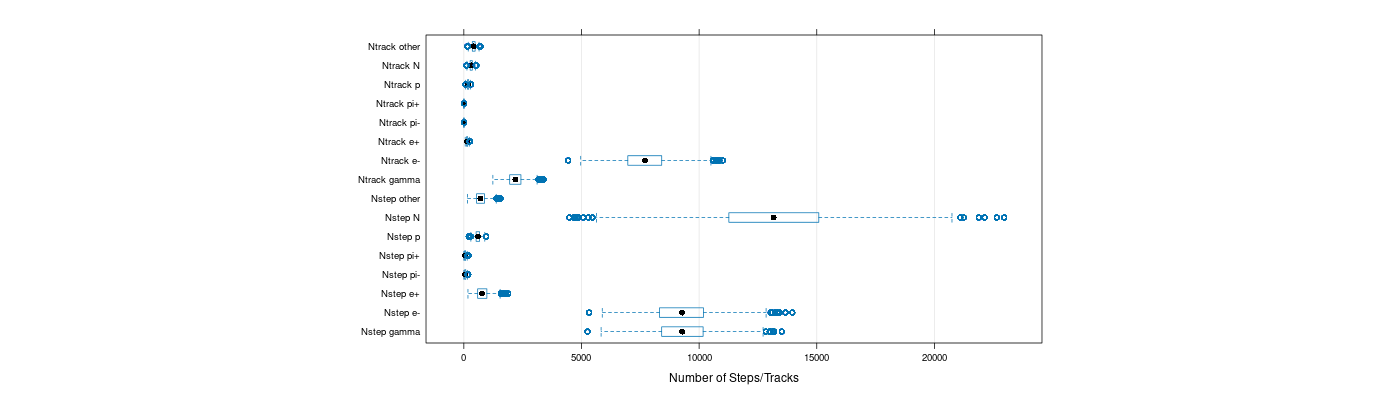 prof_nstep_particle_plot.png