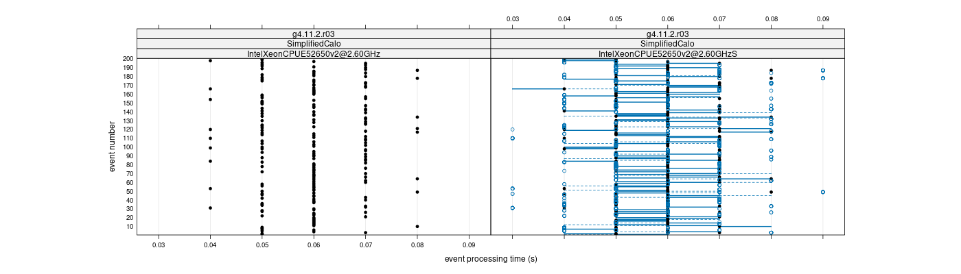 prof_100_events_plot.png