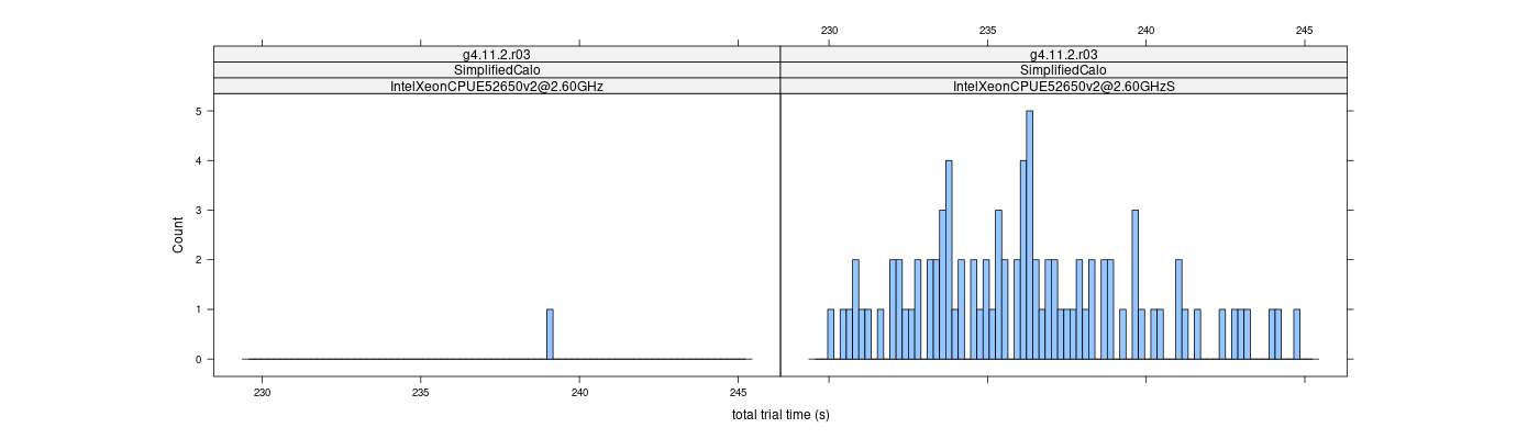 prof_basic_trial_times_histogram.png