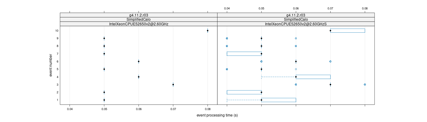 prof_early_events_plot.png