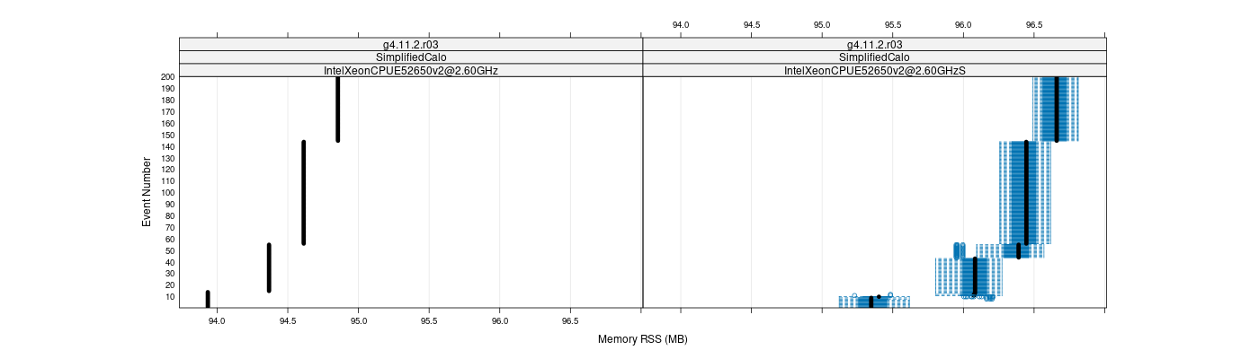 prof_memory_rss_plot.png