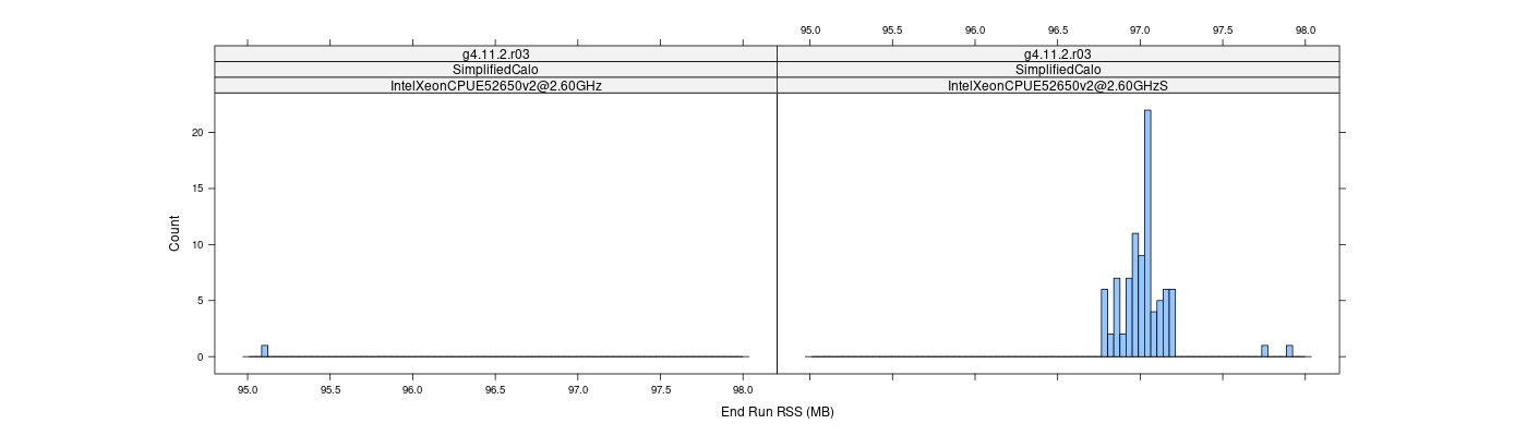 prof_memory_run_rss_histogram.png