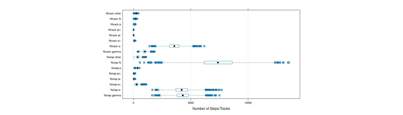 prof_nstep_particle_plot.png