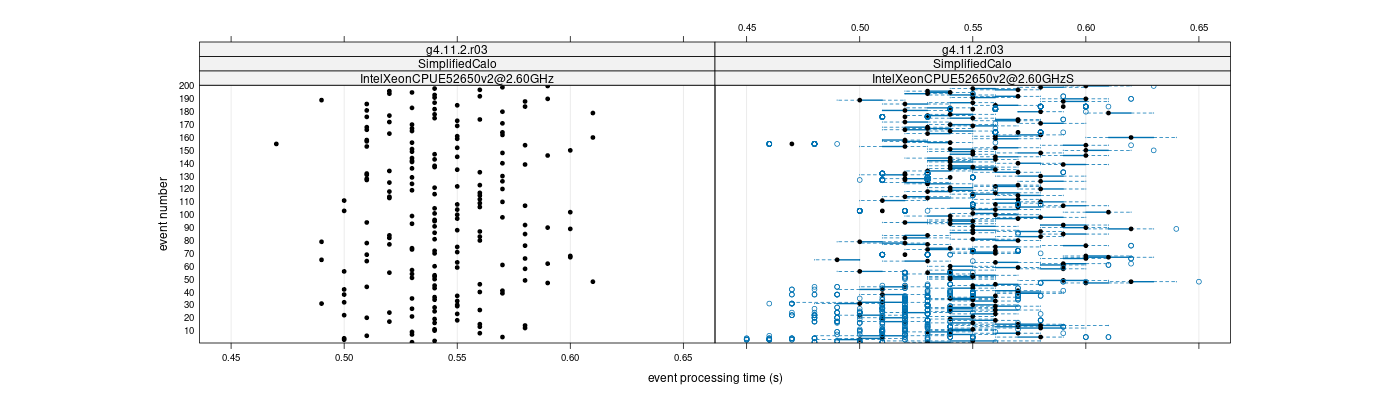 prof_100_events_plot.png