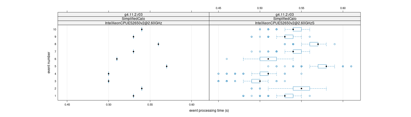 prof_early_events_plot.png