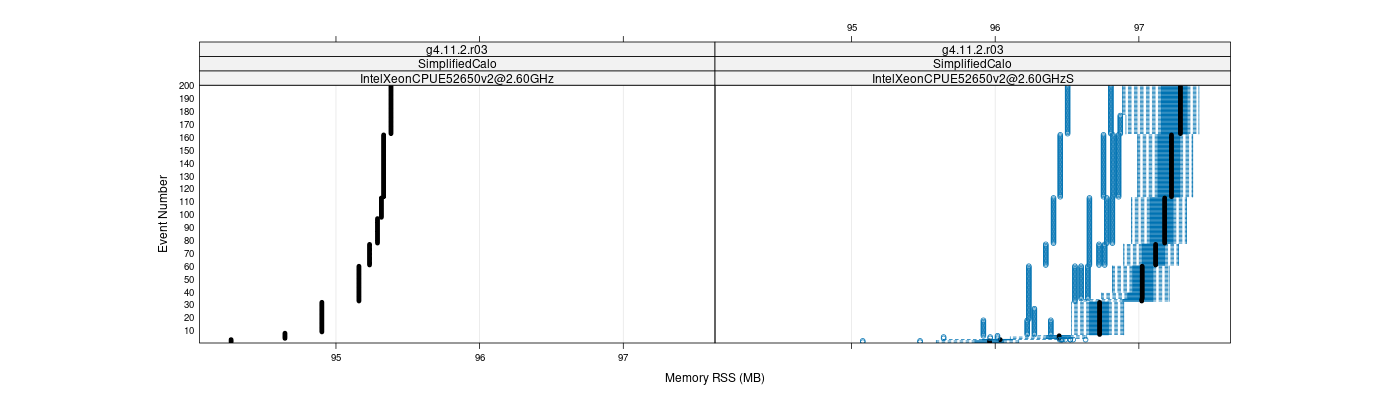 prof_memory_rss_plot.png