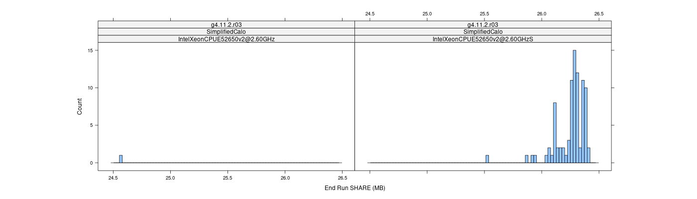 prof_memory_share_histogram.png