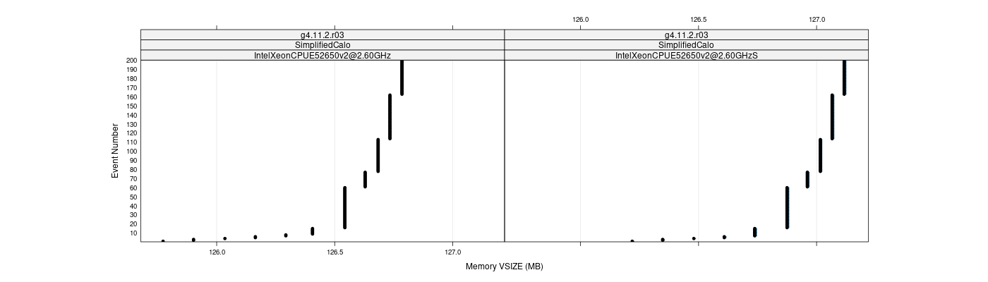 prof_memory_vsize_plot.png