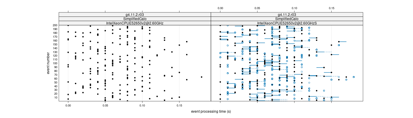 prof_100_events_plot.png