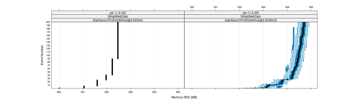 prof_memory_rss_plot.png