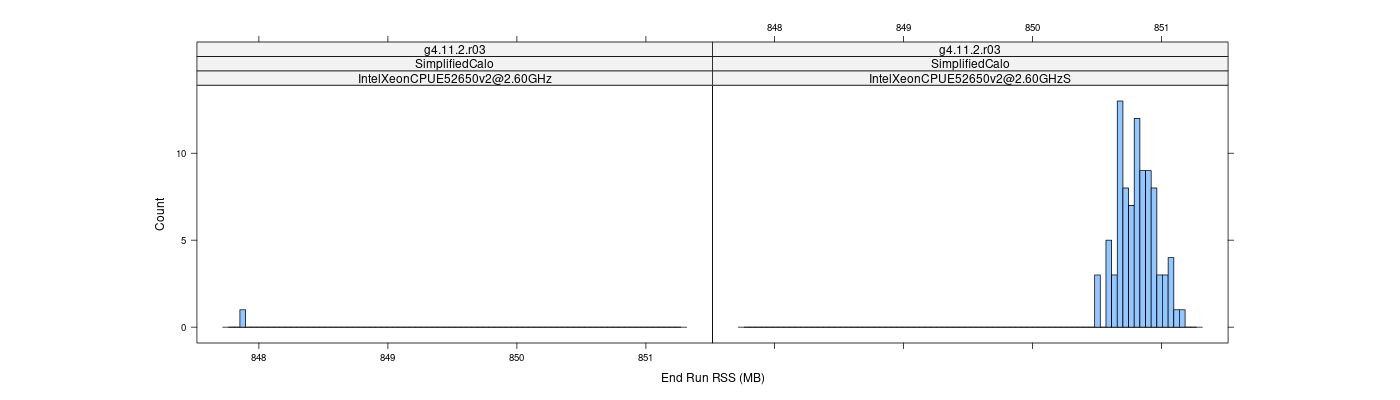 prof_memory_run_rss_histogram.png